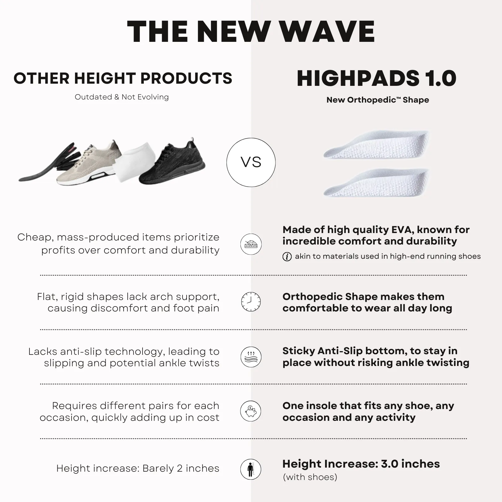Orthopedic HighPads™ 1.0